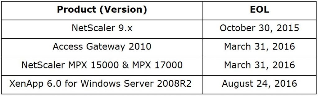 Upcoming Citrix Products