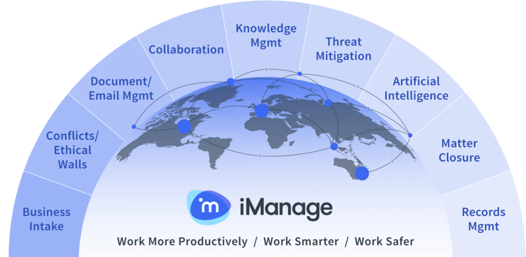 iMANAGE MANAGED SERVICES - featured image