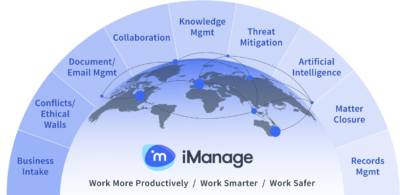 Cornerstone.IT - iManage a single platform for all your legal IT needs.