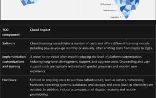 Infographic — Cloud Impact - featured image
